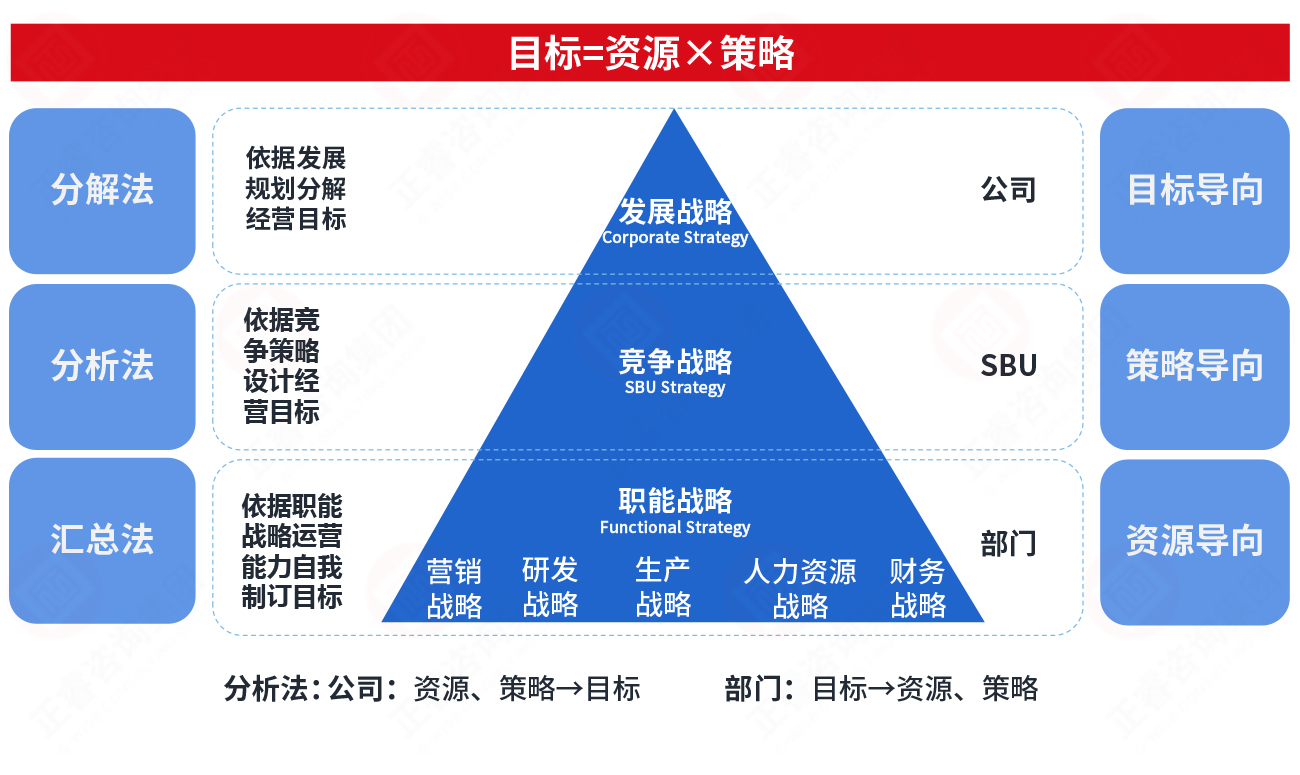 年度經(jīng)營計(jì)劃管理三要素