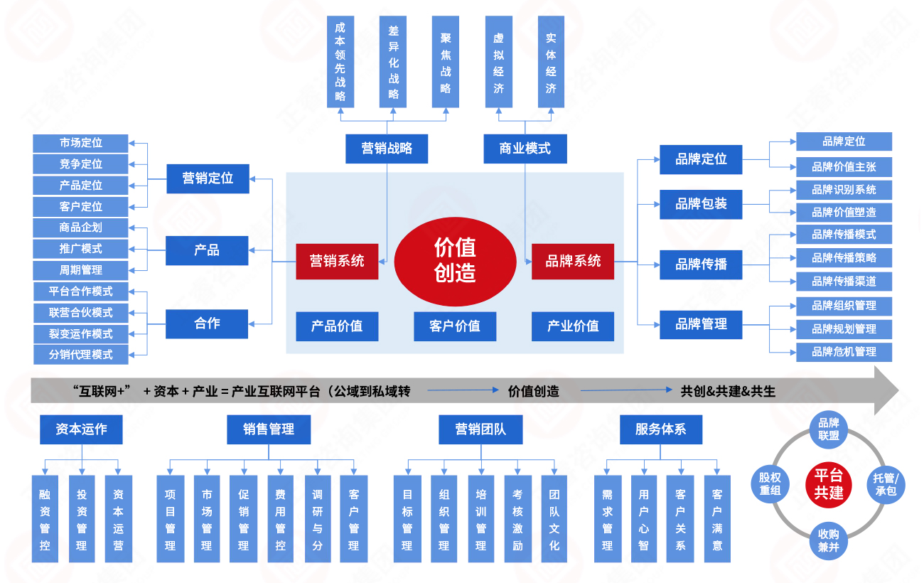 品牌營(yíng)銷(xiāo)系統(tǒng)