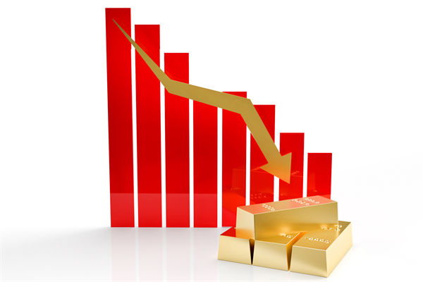 金價連跌5天創(chuàng)兩月新低，企業(yè)預算管理對此怎么看？