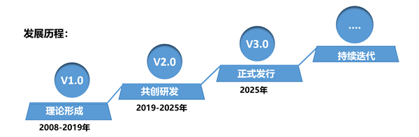 SMS戰(zhàn)略管理系統(tǒng)：開啟企業(yè)數(shù)智化戰(zhàn)略新征程！